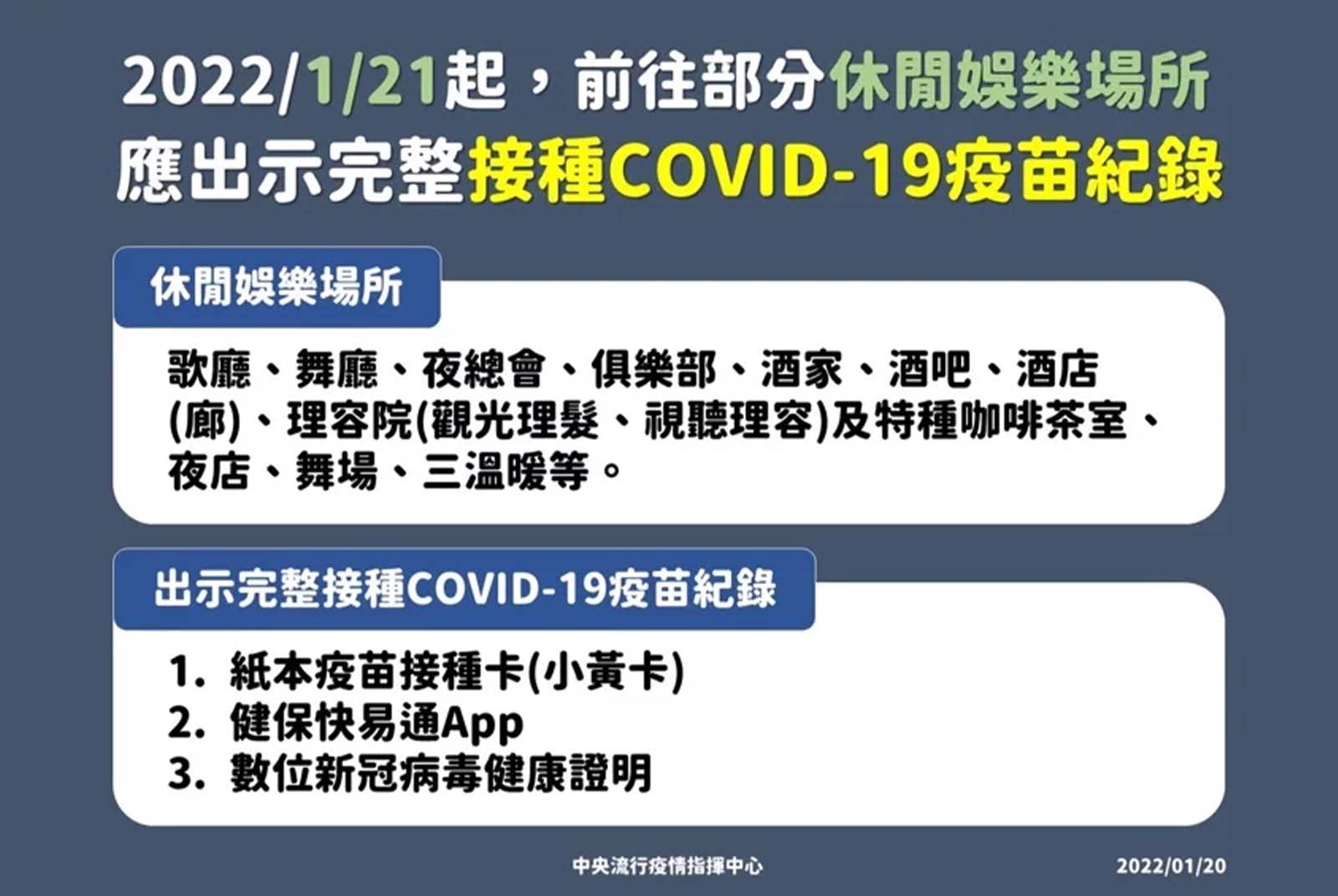 數位新冠病毒健康證明-完全接種-疫苗接種證明-數位證明-新冠疫苗-疫苗規定-疫苗護照