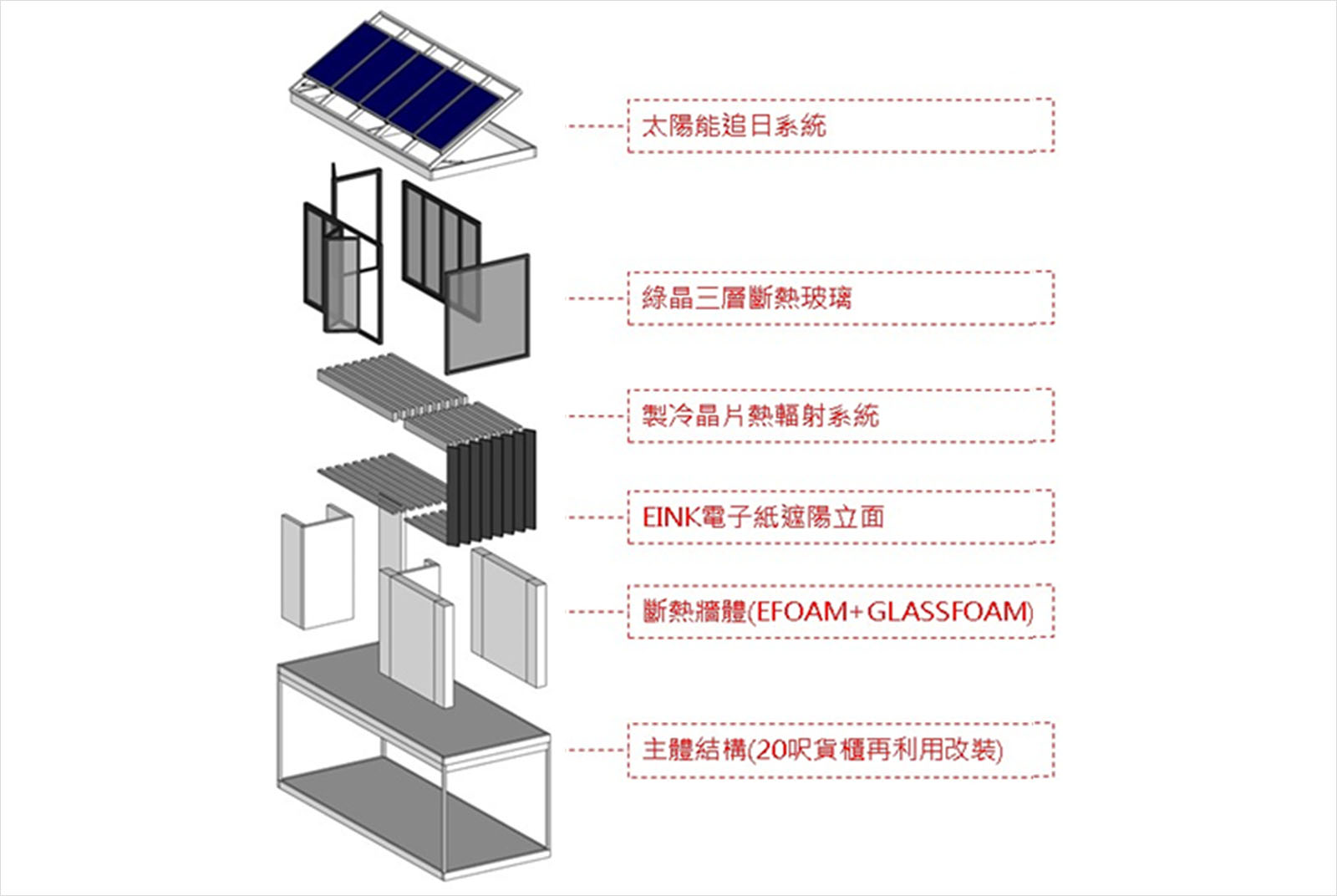 AIoT-小房子-陽明交通大學-智慧小房子-構造-智慧城市-林一平-智慧建築