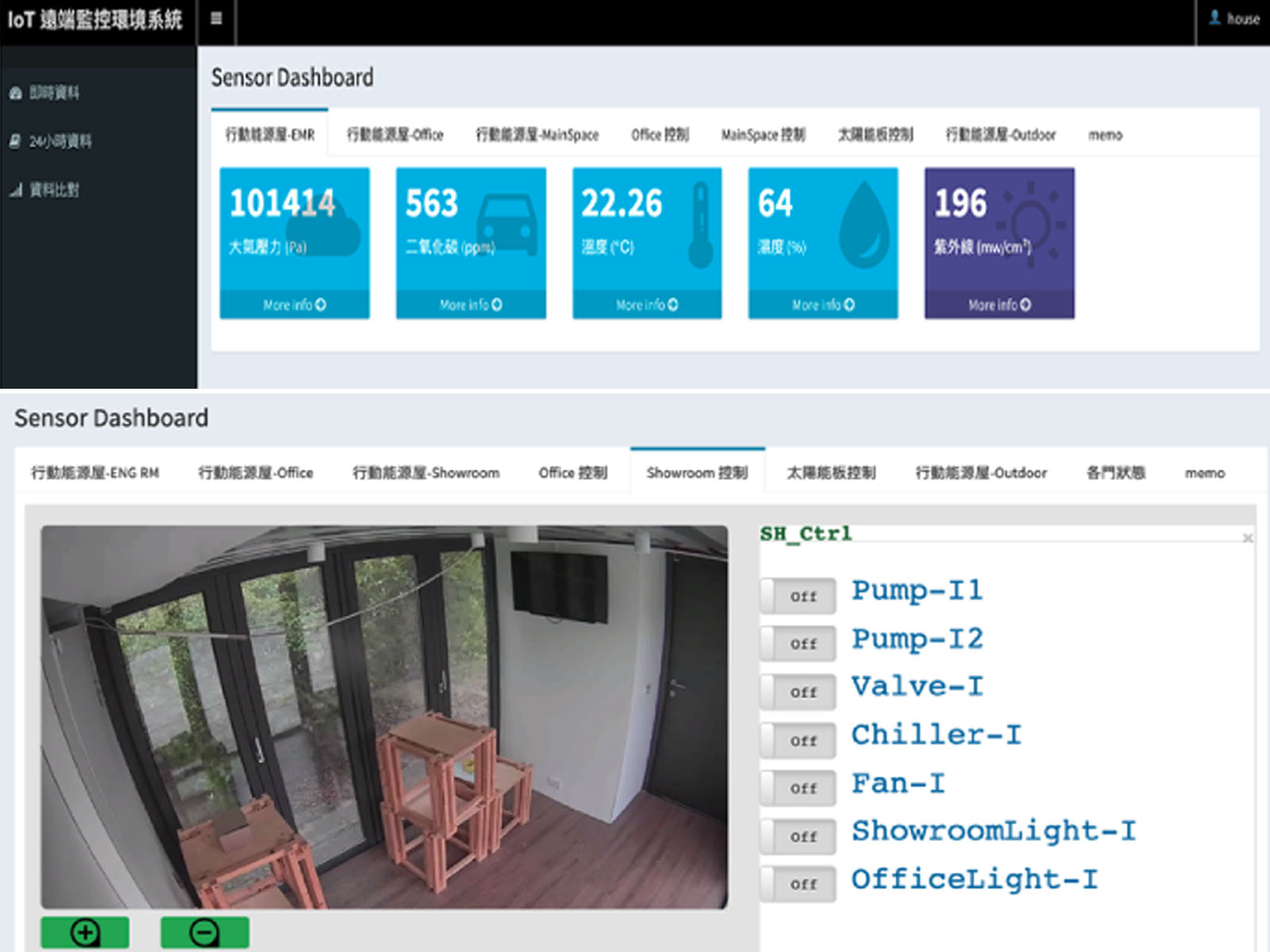 AIoT-小房子-即時數據-儀表板-監控-陽明交通大學-智慧城市-林一平-智慧建築