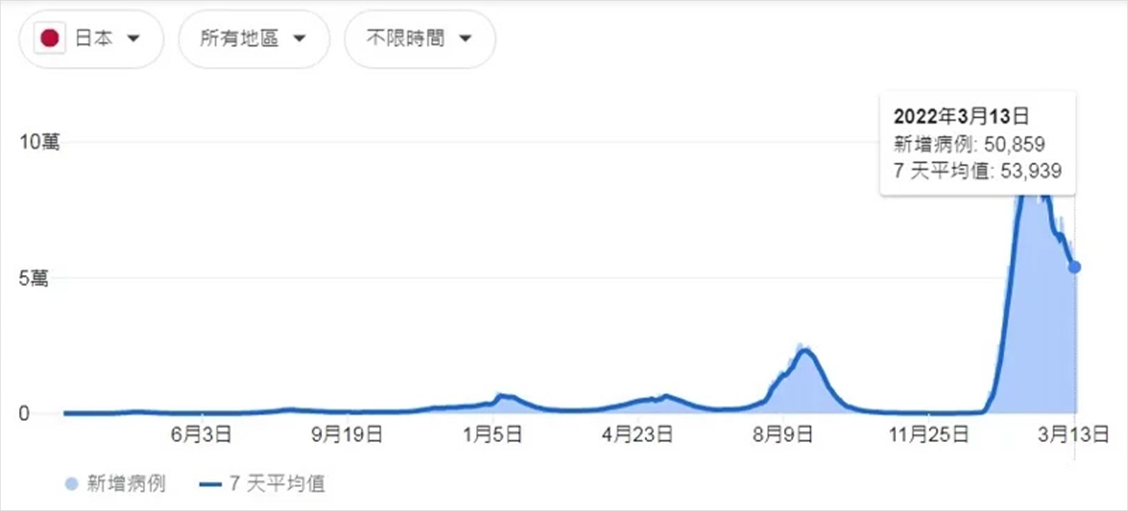 日本-疫情-最新情況-新冠肺炎-單日確診人數-Covid-19