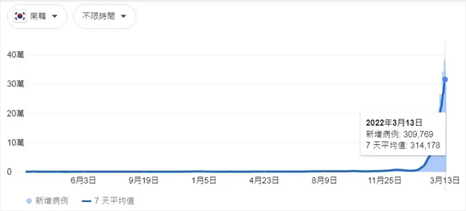 整理包 這些國人常出遊的國家撐過兩年疫情風雨 你好嗎 未來城市 天下 進步城市的新想像