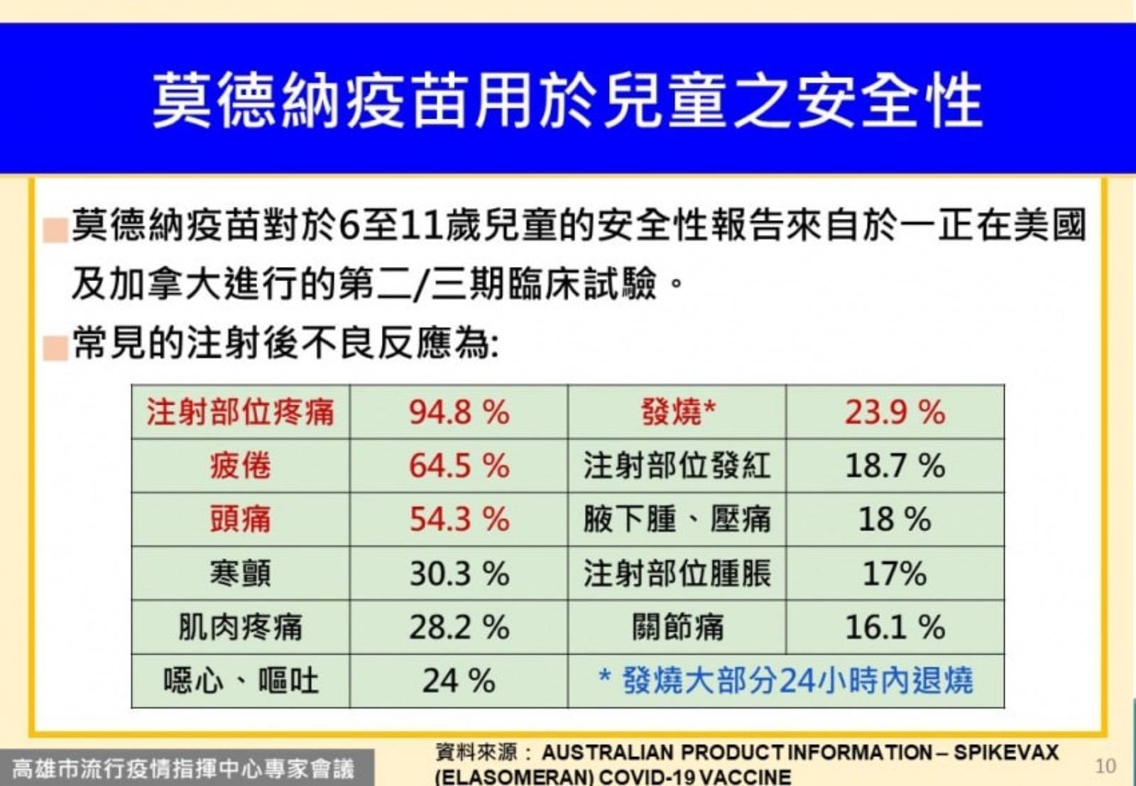 新冠肺炎-兒童疫苗-新冠肺炎兒童疫苗-莫德納兒童疫苗-5到11歲-莫德納副作用-兒童疫苗副作用-保護效力-各國兒童疫苗政策-疫苗政策-防疫-台灣