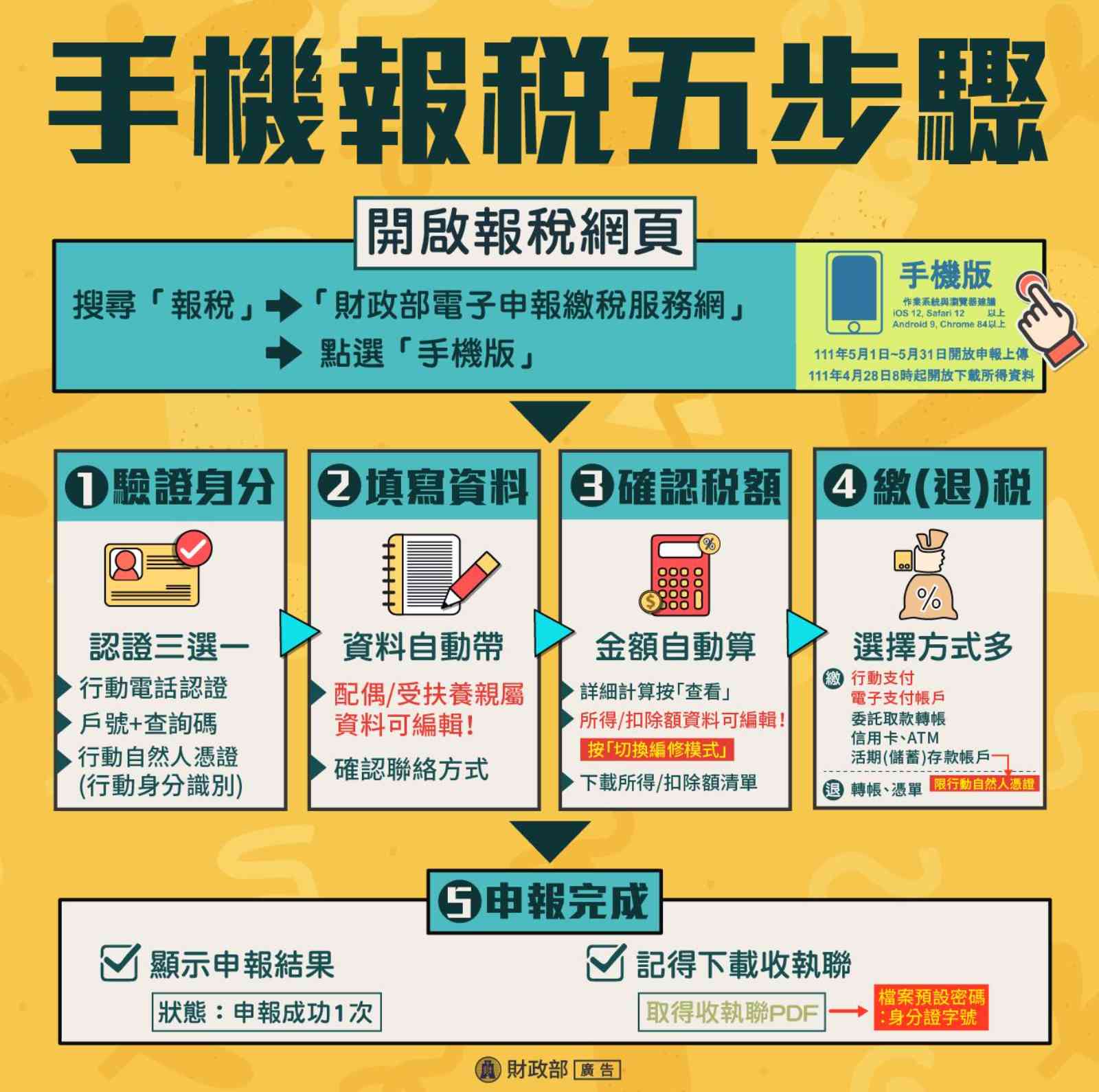 2022報稅-手機報稅-電腦報稅-健保卡報稅-報稅網站-報稅查詢碼-已註冊健保卡-讀卡機-讀卡機報稅-線上報稅