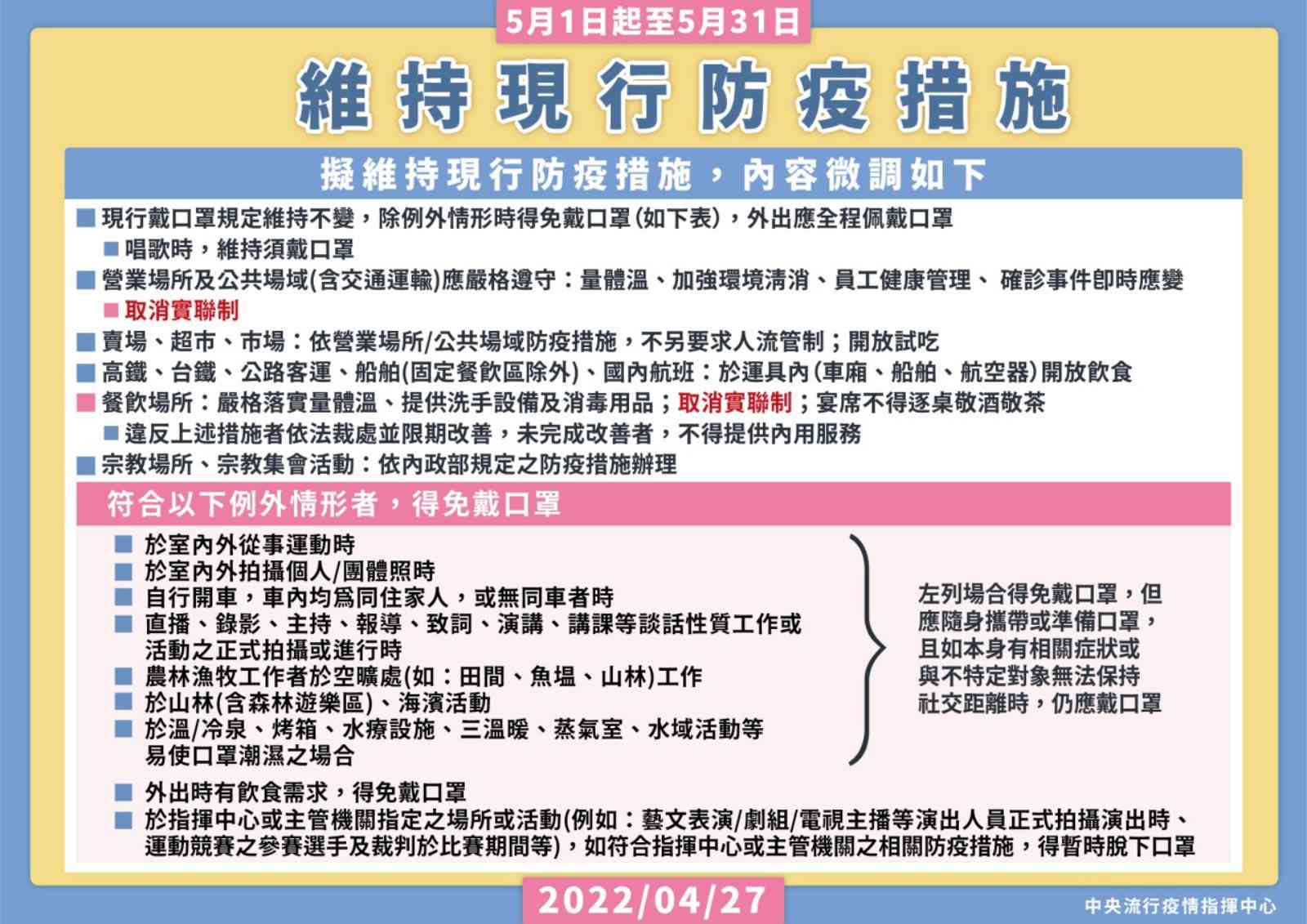 快篩實名制-快篩-快篩怎麼買-社交距離APP-防疫規定-飲食規定-口罩規定-新冠肺炎-指揮中心-陳時中-防疫指引-防疫鬆綁-探病-陪病-居家隔離