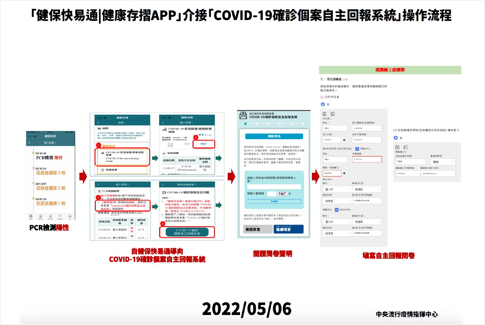 疫調自主回報步驟-疫調自主回報方式-新冠肺炎-確診-健保快易通-線上回報-確診者