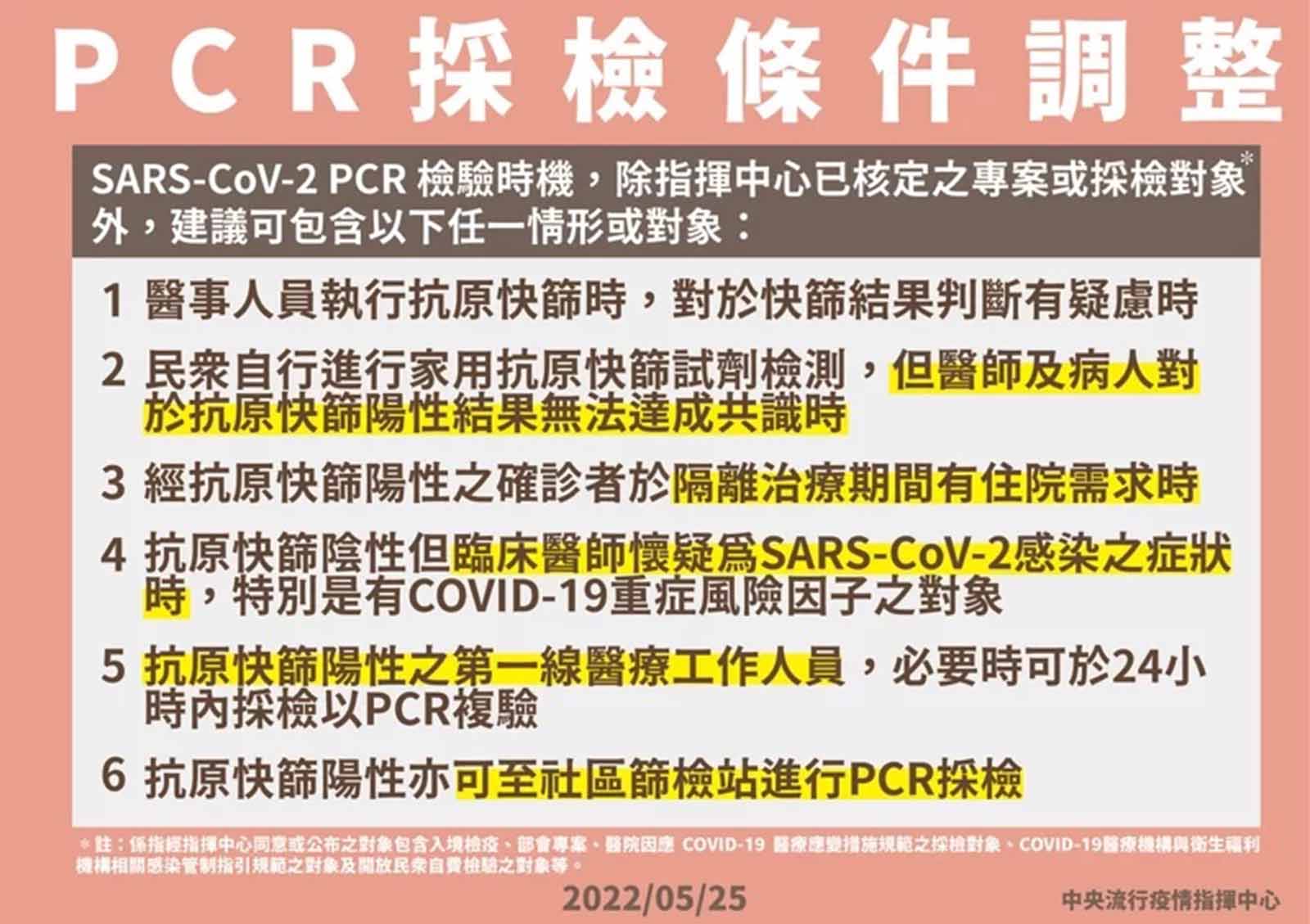 PCR-採檢-條件-快篩-陽性-確診-新冠肺炎-Covid-19-政策
