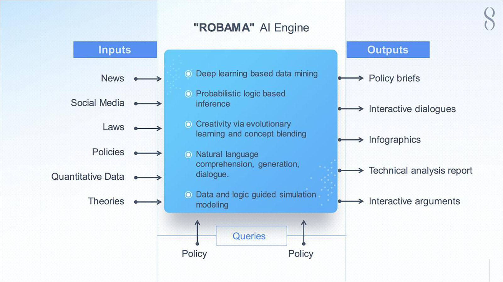 SingularityNET-Robama-機器人訓練-AI-人工智慧-深度學習-政治AI