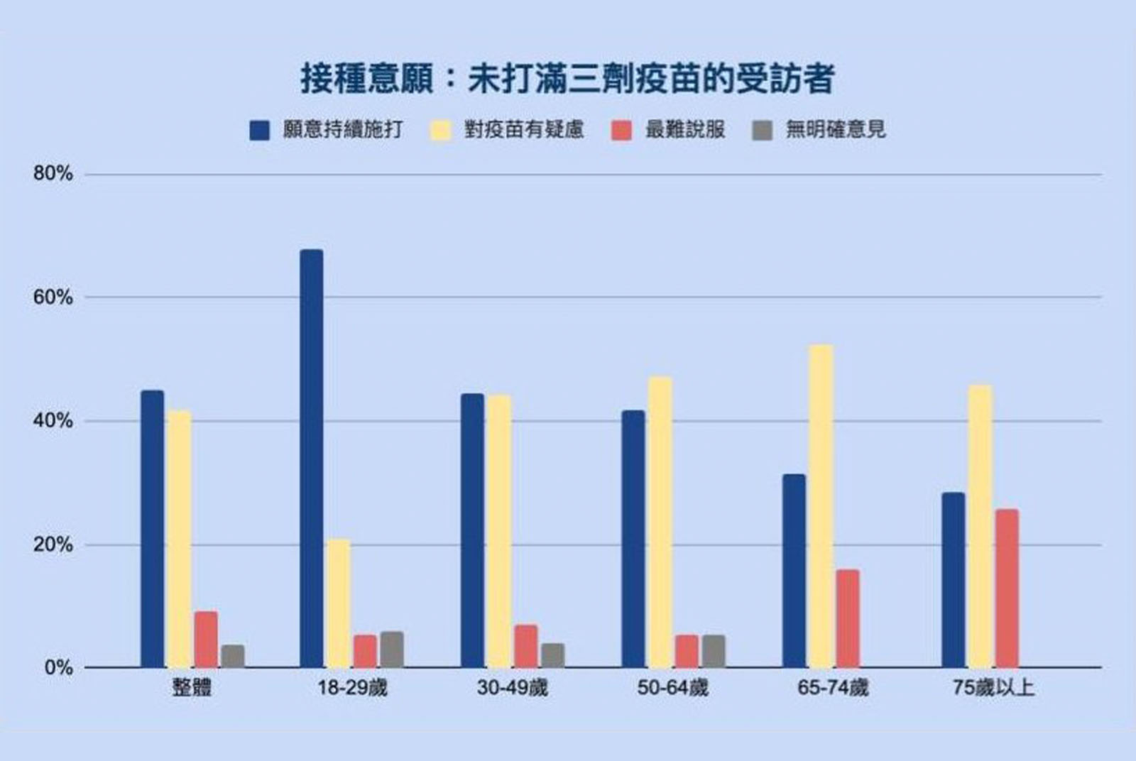 接種意願-民調-新冠疫苗-第三劑疫苗-疫苗接種調查-壯闊台灣-吳怡農