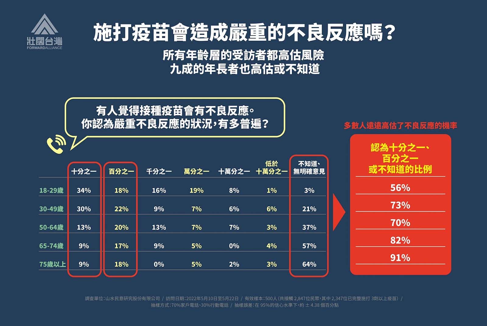 新冠疫苗-疫苗不良反應-疫苗副作用-疫苗風險-民調-壯闊台灣-吳怡農