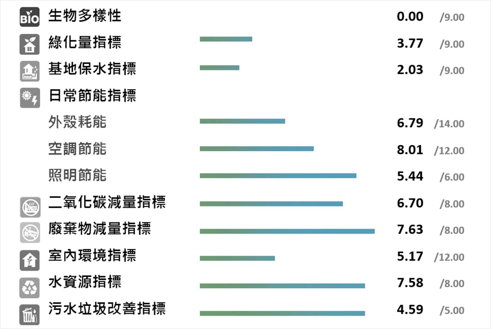 土城醫院-綠建築-綠建築標章-量化指標-JJP潘冀聯合建築師-醫療建築