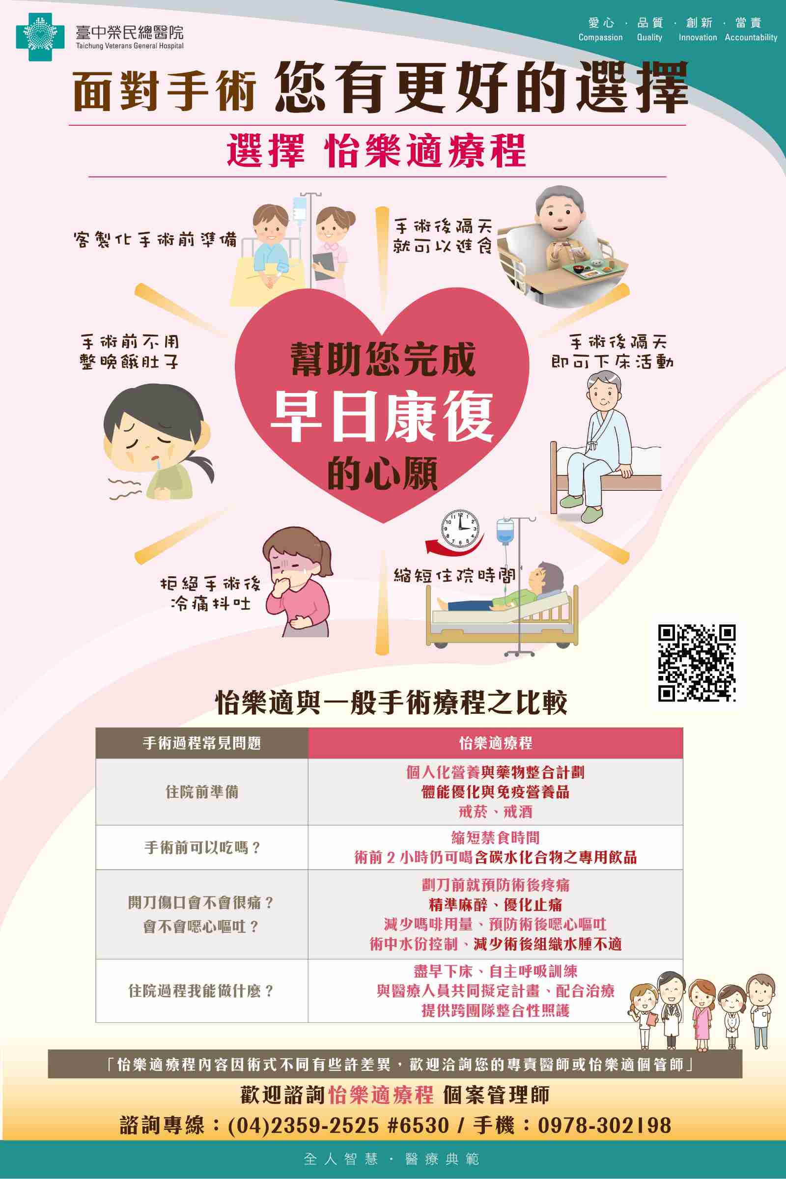 中榮麻醉部:「術後加速康復」整合照護流程,病患術後住院天數下降比例世界第一