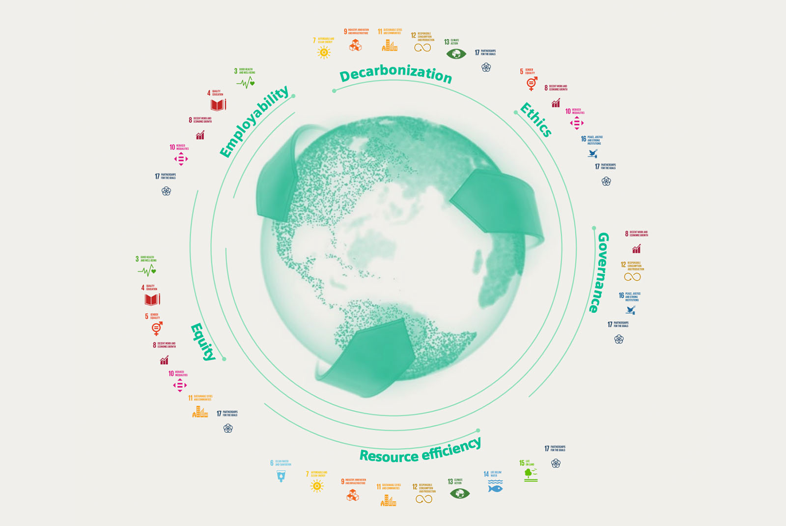 DEGREE-SDGs-Siemens-西門子-Sustainability report 2021-永續報告書-永續發展