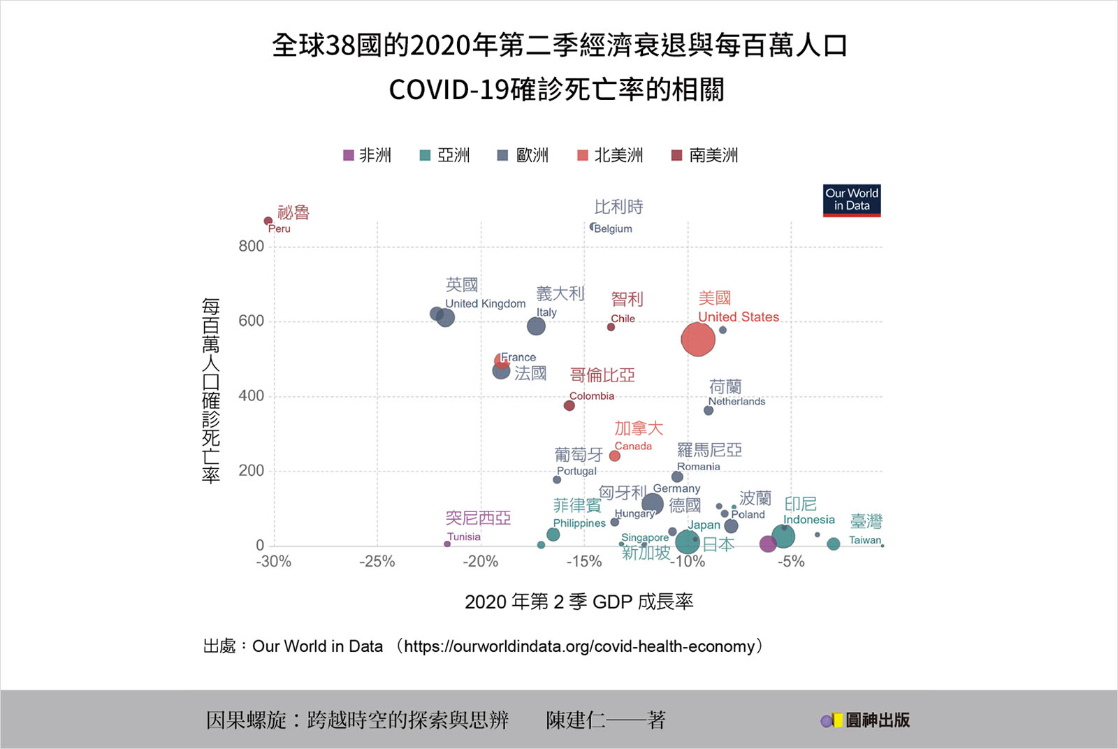 新冠疫情-確診死亡率-經濟衰退率-圖表-Our World in Data-因果螺旋