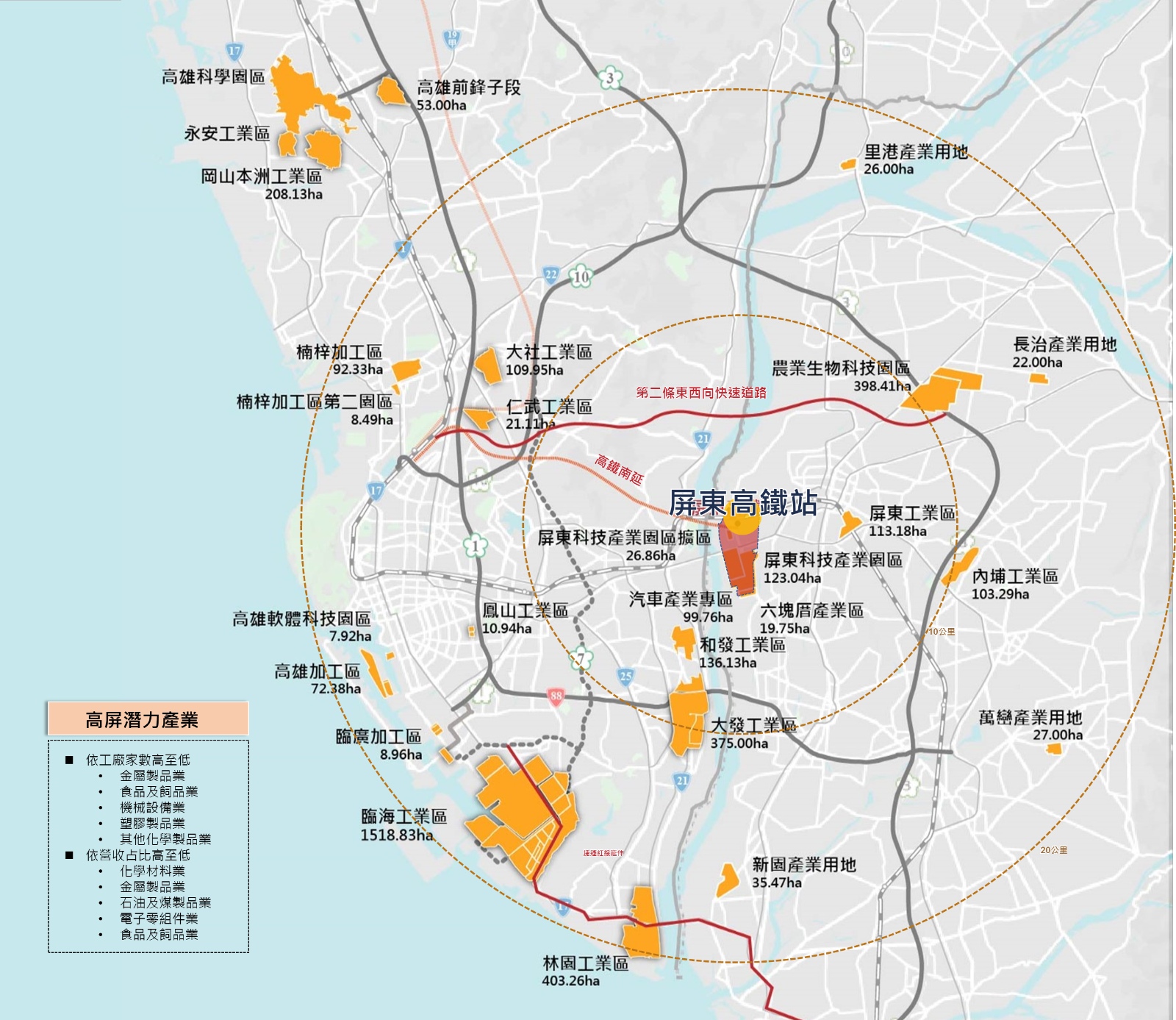 以屏東高鐵站為中心，南側緊鄰屏東科技產業園區，將串連起高屏地區產業廊帶