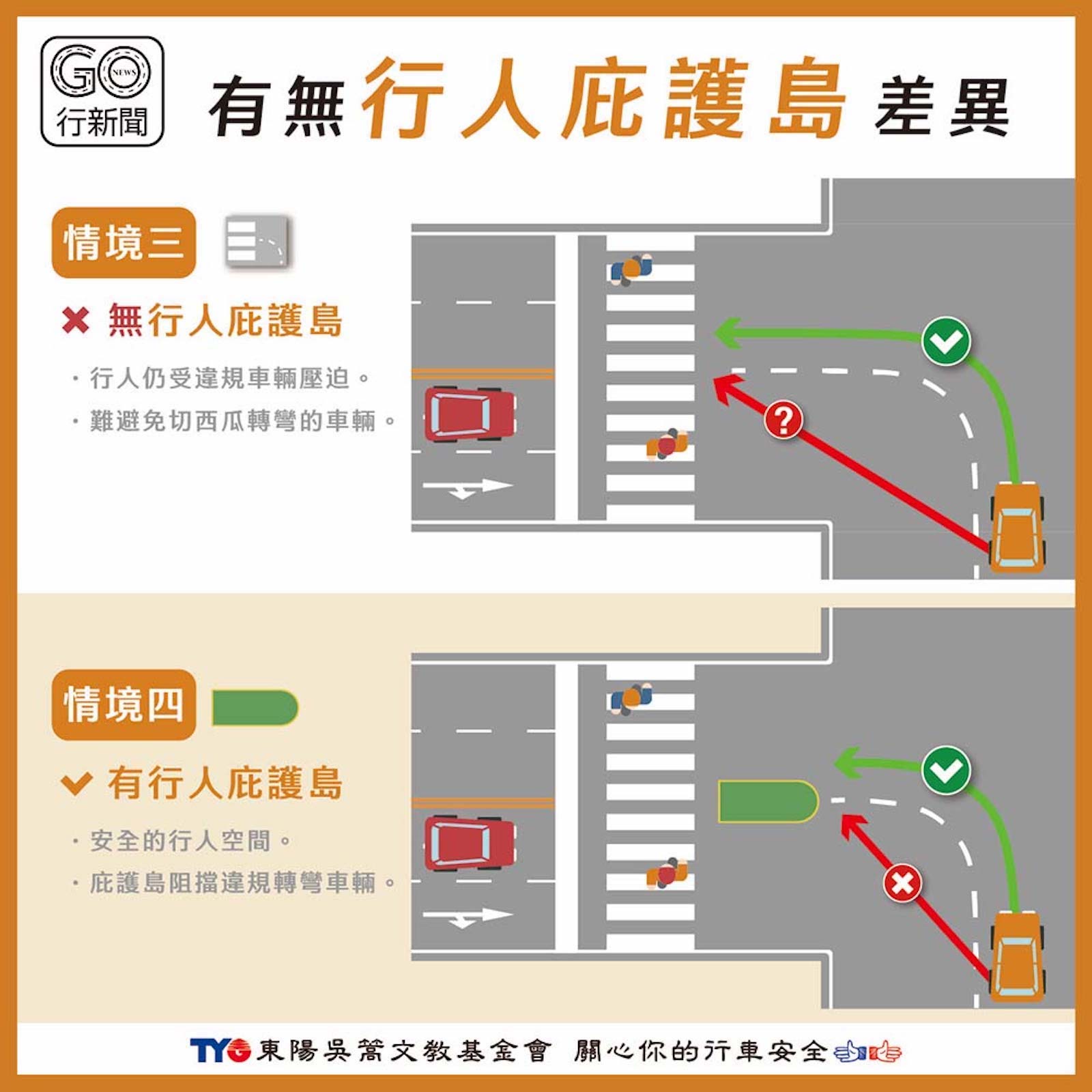 行穿線退縮-道路平權-交通安全-行人庇護島-城市治理