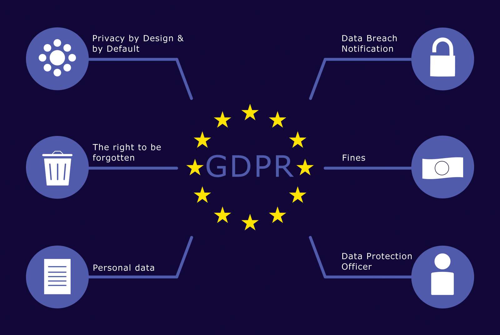 GDPR-歐盟-資料治理-民主治理-隱私權-數位民主-數位政府-智慧城市-李崇僖