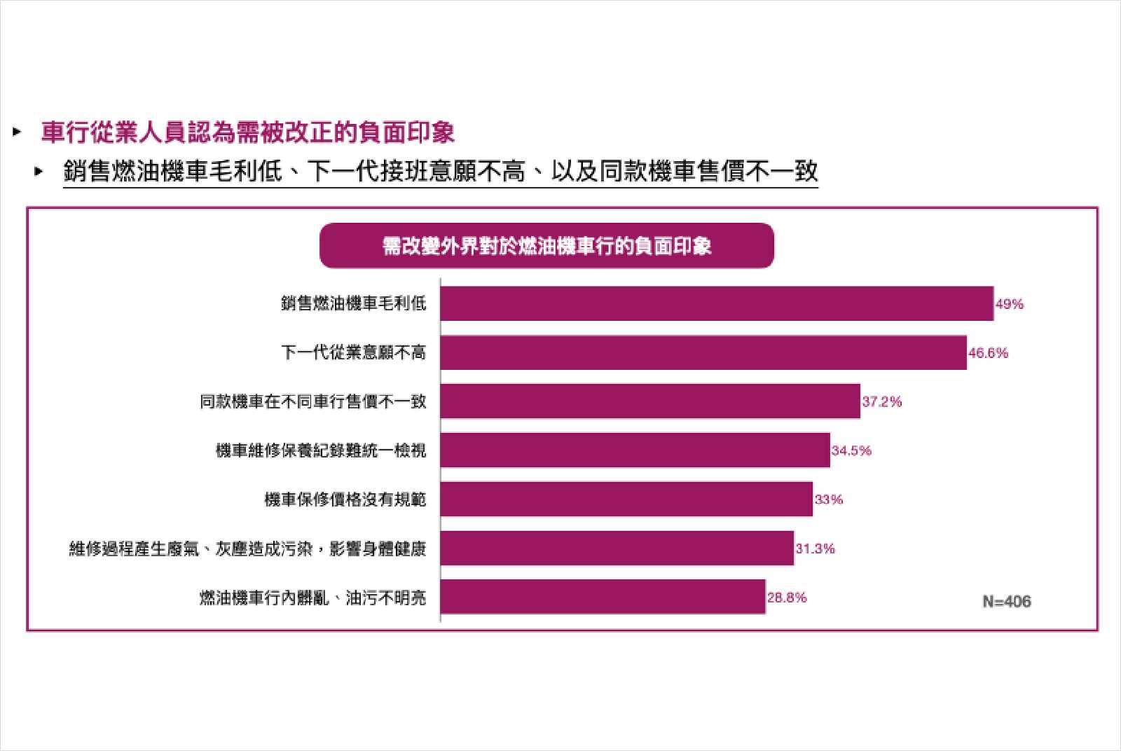 燃油-機車行-負面印象-智慧交通-電動機車