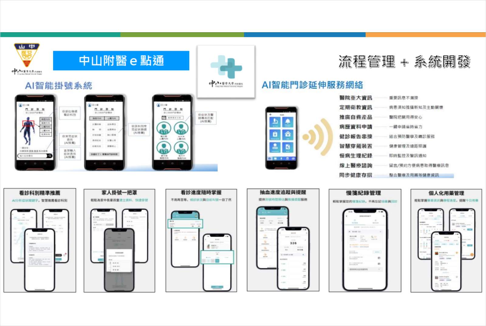 電子病歷-中山附醫-曾志仁-智慧醫療-智慧醫院-醫病共享-APP-醫療科技