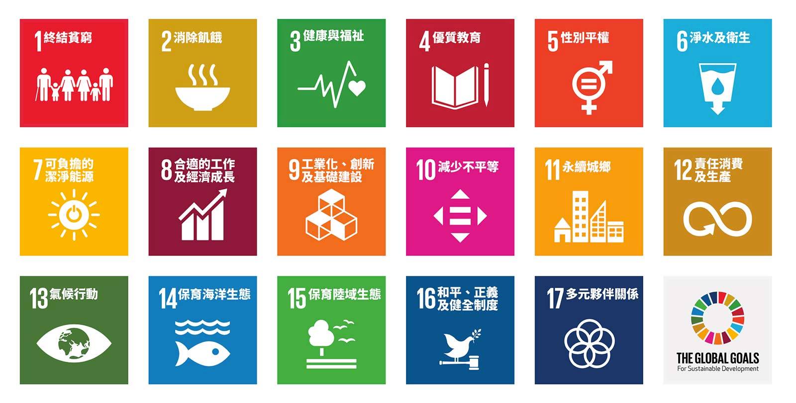 SDGs-SDG目標-永續發展目標-Sustainable Development Goals-VNR-國家自願檢視報告-2022-台灣