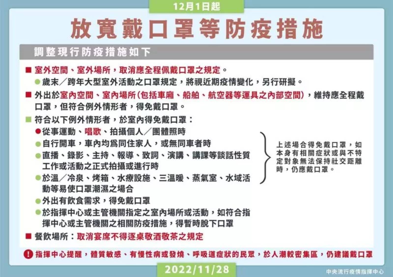 口罩-口罩規定-防疫-新冠肺炎-新冠肺炎防疫-台灣-covid19-疫情-智慧醫療-城市治理