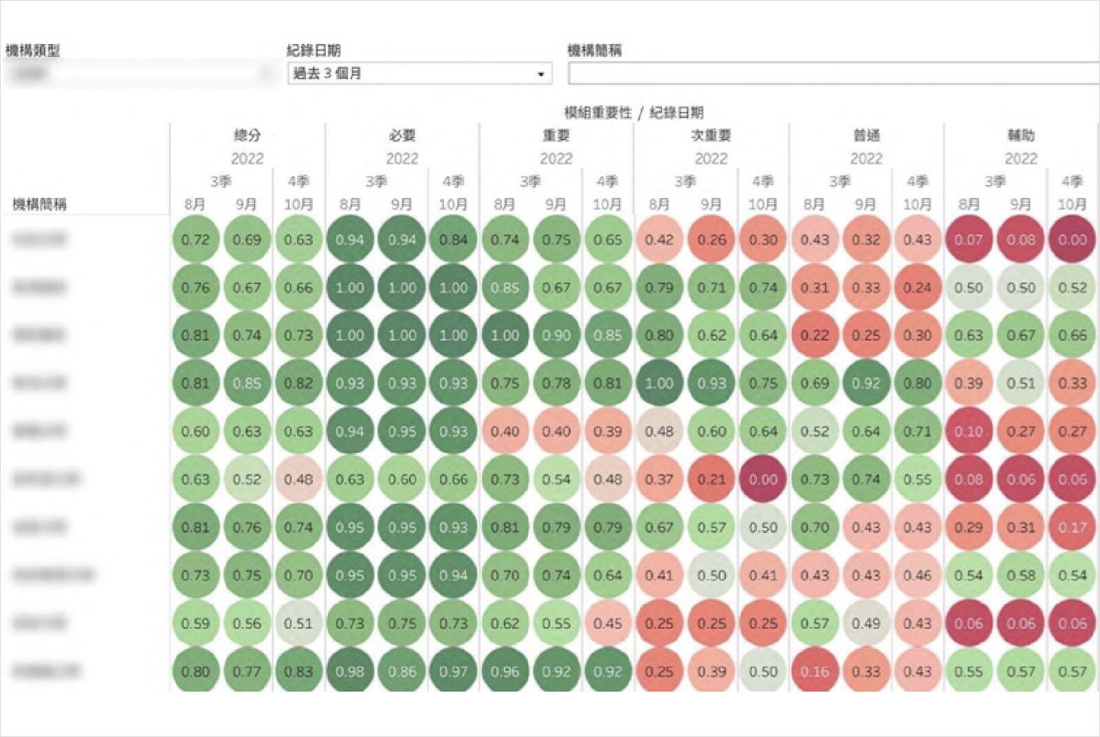 智慧長照-智慧醫療-資料科學-AI-人工智慧-智齡科技-康仕仲