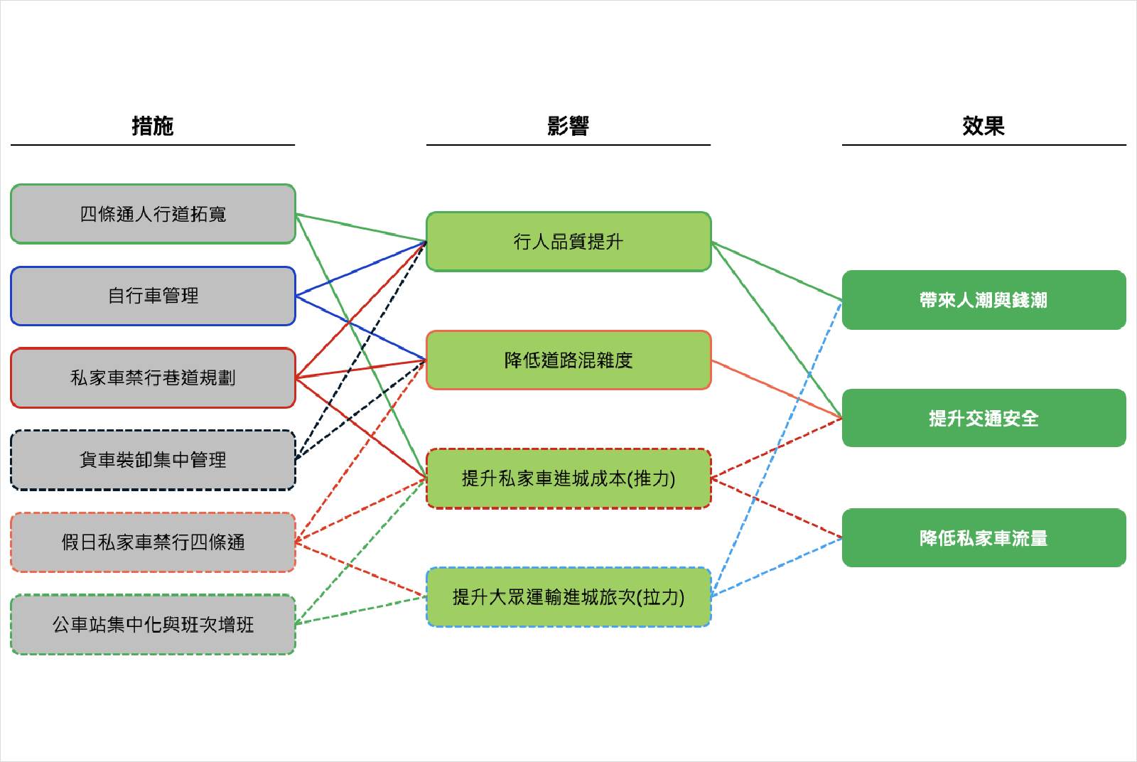 京都-日本-步行城市-四條通-人本運輸-交通-社會實驗-行人-城市規劃