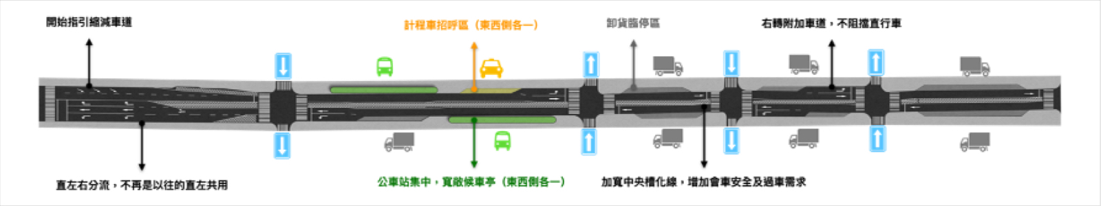 京都-日本-步行城市-四條通-人本運輸-交通-社會實驗-行人-城市規劃-車流-都市規劃