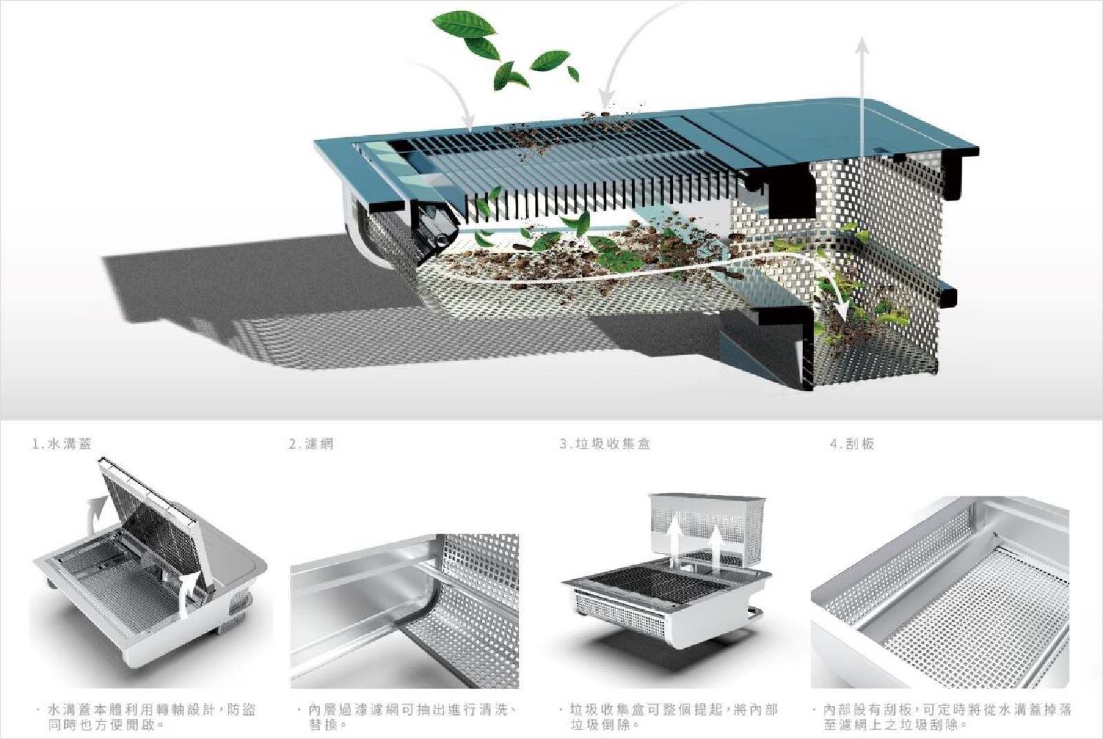 防淹水水溝蓋-洪水-水災-暴雨-極端氣候-亞東科大-防洪-智慧防汛