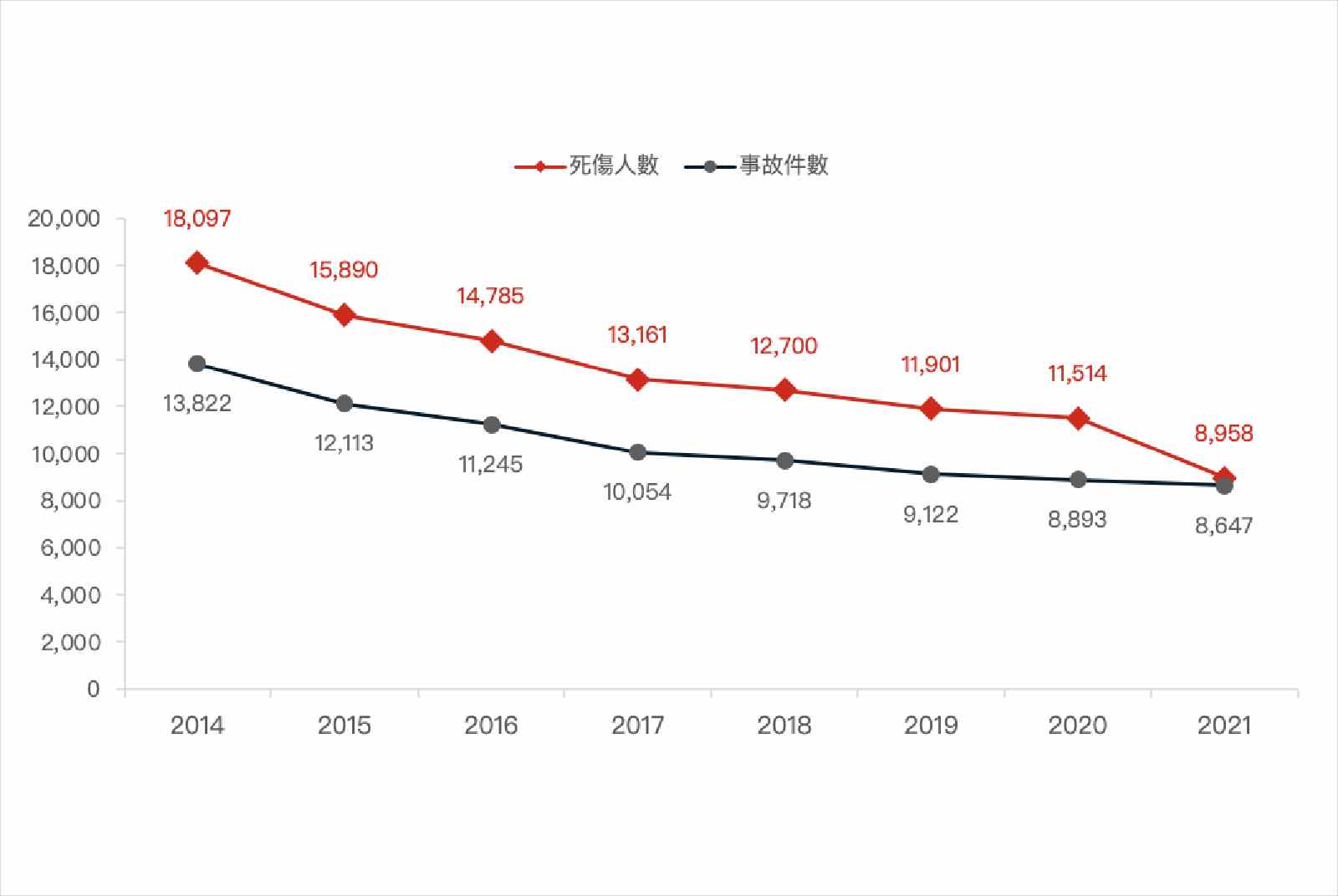 城市交通-人本交通-交通事故-行人-人行道-行人死傷-交通事故件數-交通意外-台灣-交通事故受傷率-城市規劃