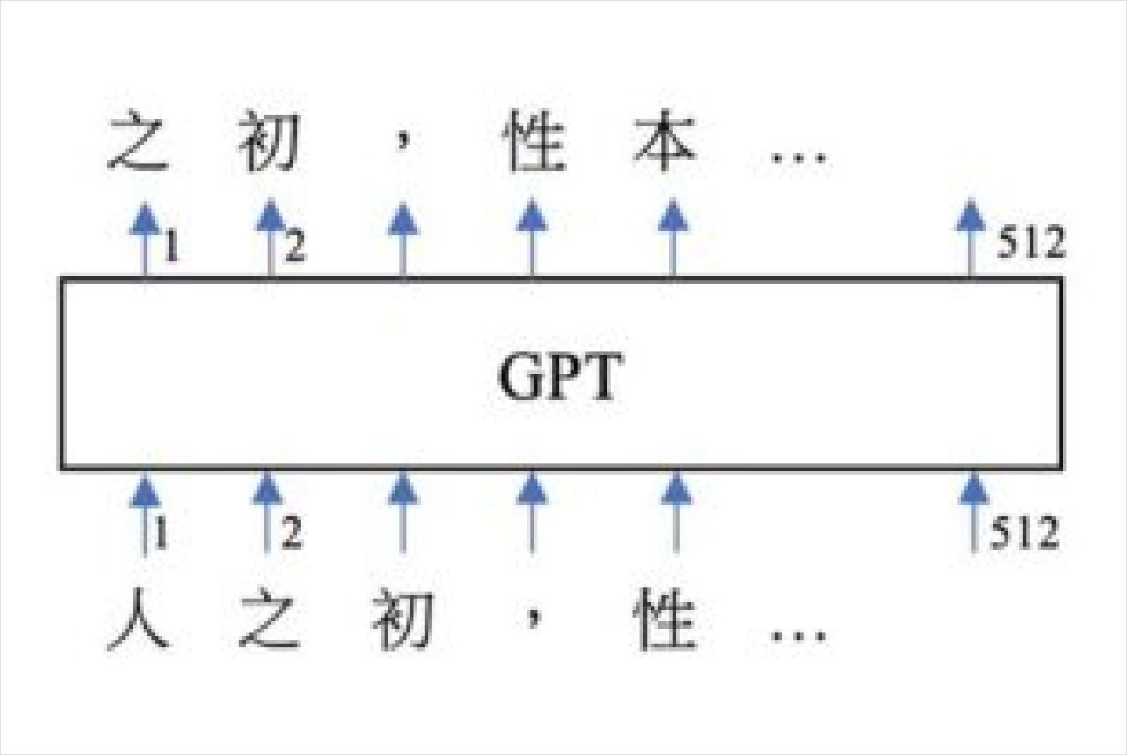 ChatGPT-AI-GPT4-人工智慧-ChatGPT提問-prompt-指令-搜尋引擎-google-溝通方式-使用方法-使用教學-ChatGPT是什麼-ChatGPT怎麼用-ChatGPT原理-大型語言模型-語言模型