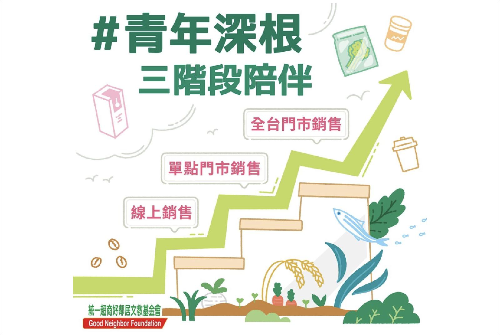 統一超商-好鄰居文教基金會-地方創生-青年深根-SDGs-聯合國-永續發展目標