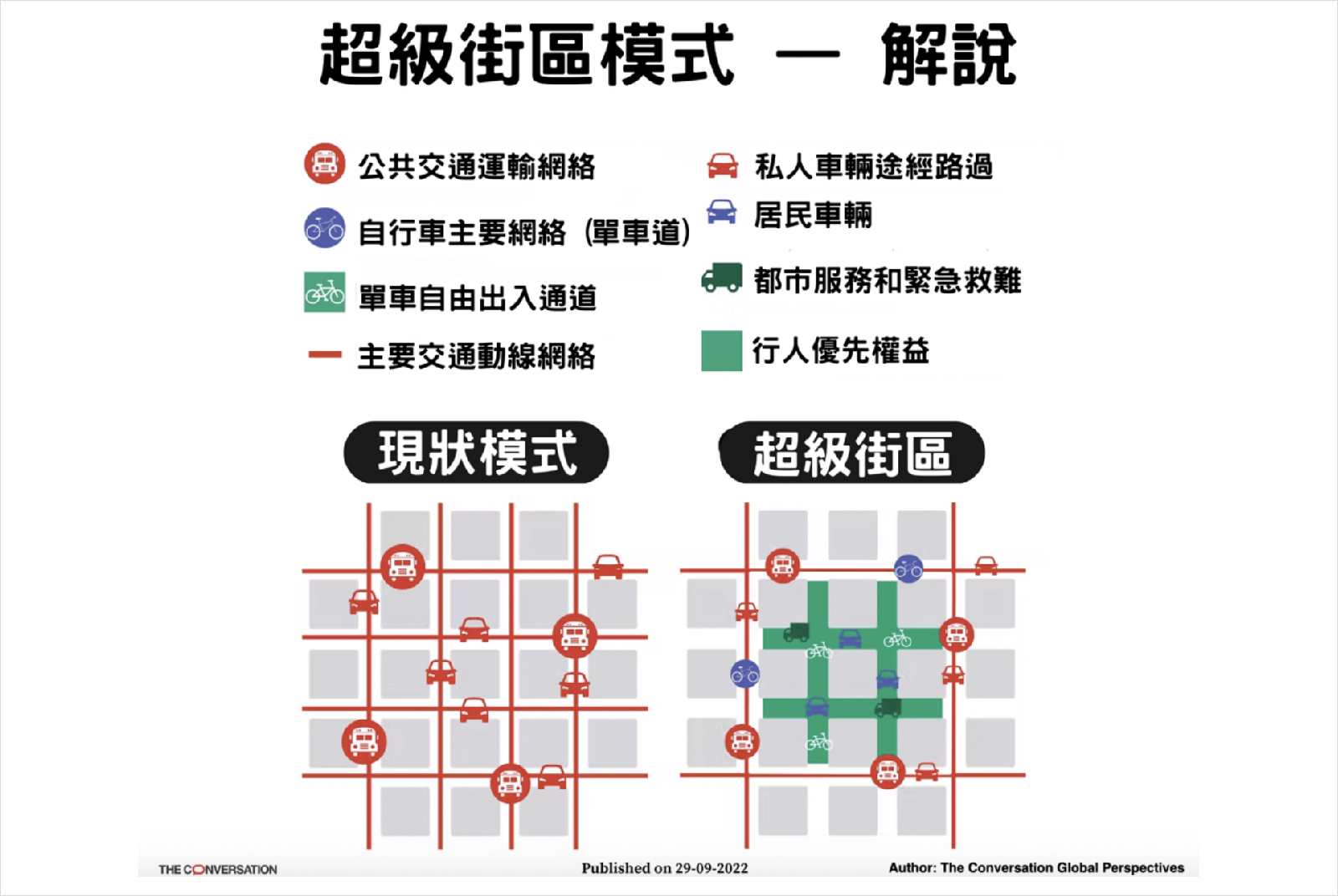 學校街廓規劃-兒童友善城市-道路平權-人本交通-城市規劃-行人地獄-都市遊戲權-特公盟