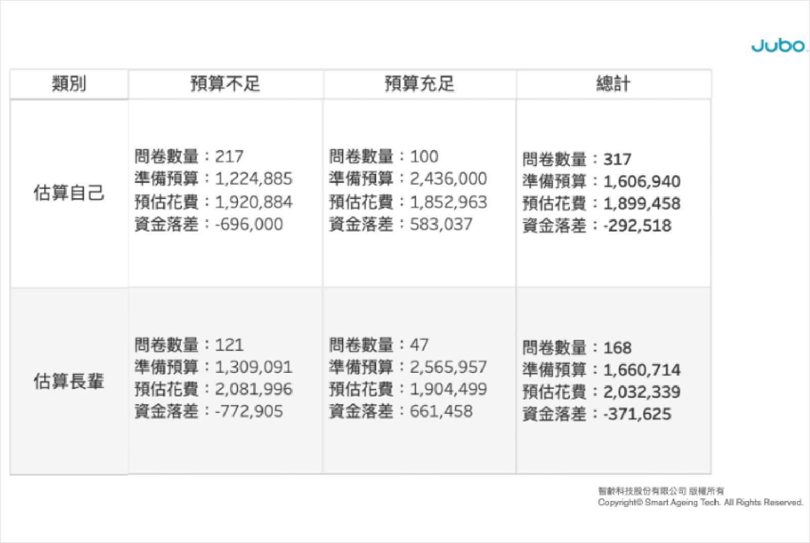 通貨膨脹-長照基金-康仕仲-智齡科技-長照成本計算機-AI-高齡照護-長照-智慧醫療