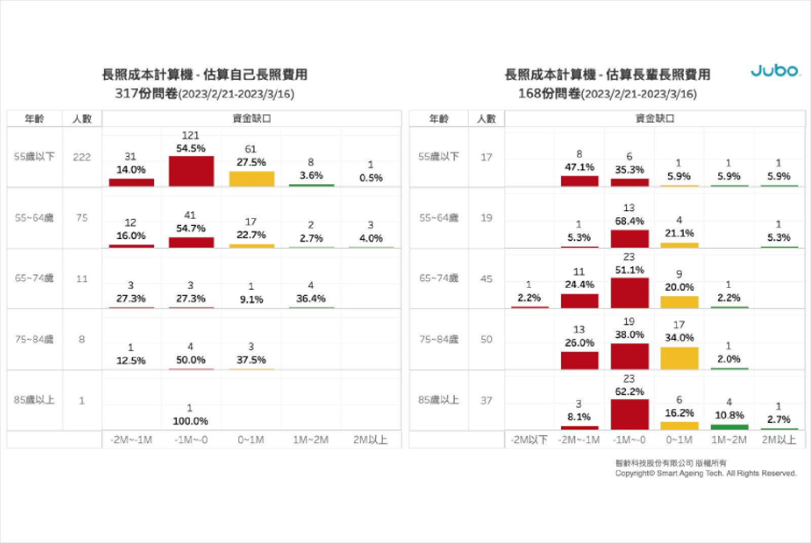 長照基金-短缺-通貨膨脹-康仕仲-智齡科技-長照成本計算機-AI-高齡照護-長照-智慧醫療