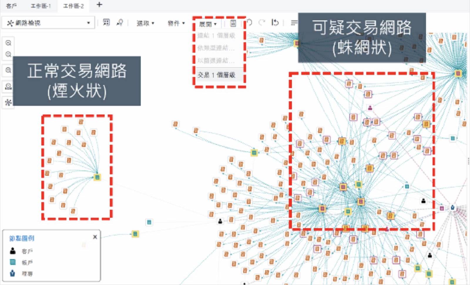 金流盤查-可疑交易-關係網絡分析-SAS-陳愷新-科技-金融-AI-人工智慧-金融犯罪-氣候風險評估-雲端-企業