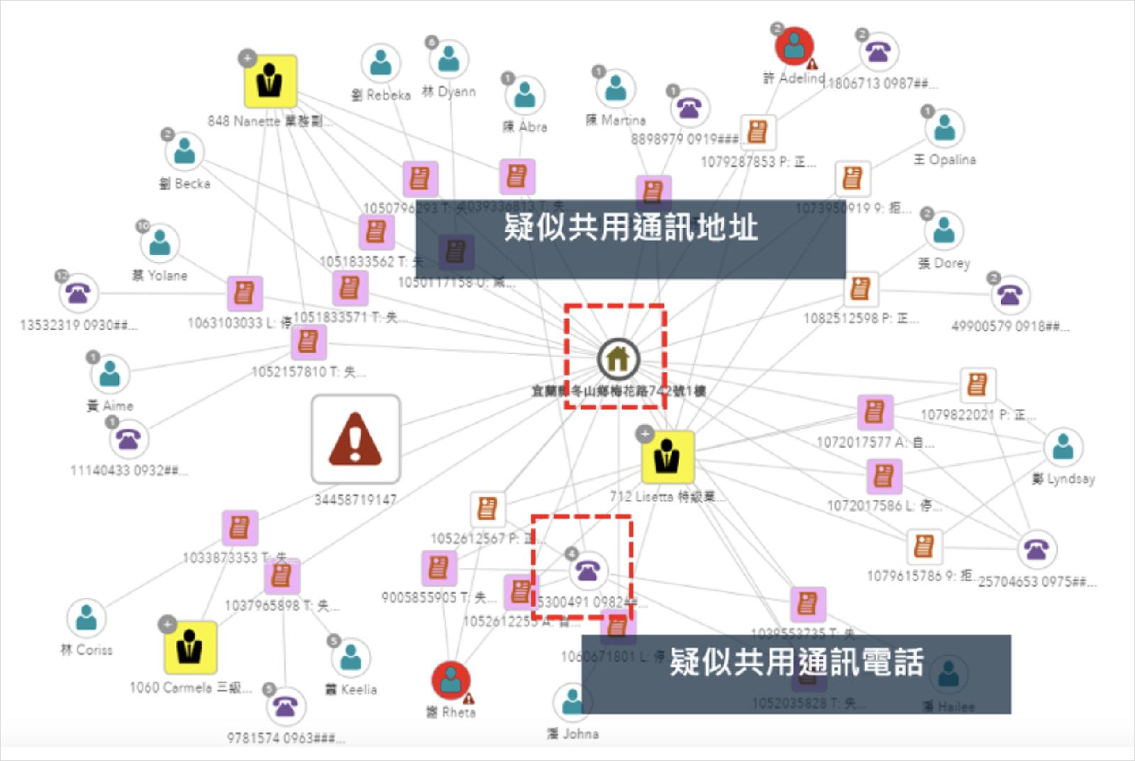 金流盤查-金融犯罪-共犯-SAS-陳愷新-科技-金融-AI-人工智慧-金融犯罪-氣候風險評估-雲端-企業