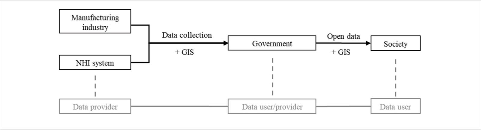 數位賦權-台灣-COVID-19-疫情-科技防疫-QR Code-GIS-口罩分發系統-數位治理-數據-資料-公部門