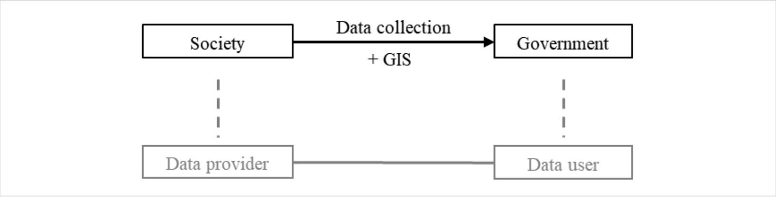 數據驅動-口罩-台灣-COVID-19-疫情-科技防疫-QR Code-GIS-口罩分發系統-數位治理-數據-資料-公部門