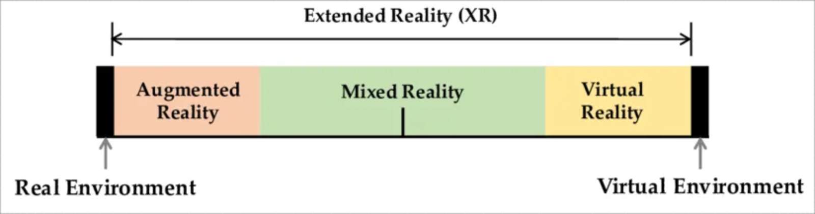 延展實境-XR-VR-AR-空間運算-科技-Apple-蘋果