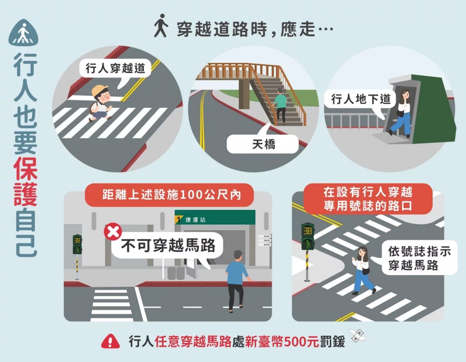 人行道-行人穿越道-停讓行人-行人地獄-道路交通管理處罰條例-道路平權-罰鍰-交通部-人本交通