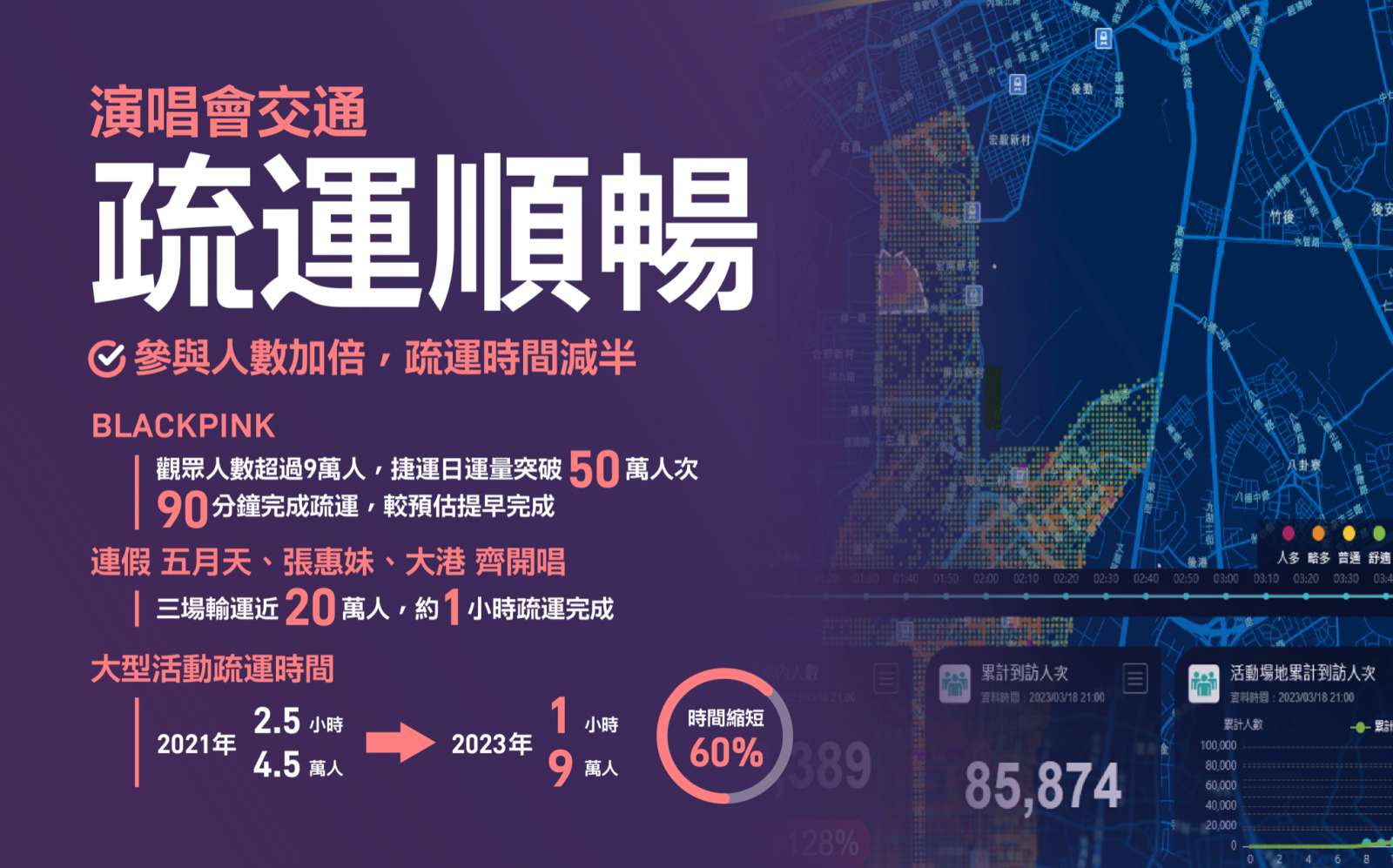 天下城市高峰論壇-高雄市-陳其邁-城市治理-智慧城市-智慧交通-智慧製造-交通疏運-智慧農業-雙軸轉型-智慧轉型-淨零轉型