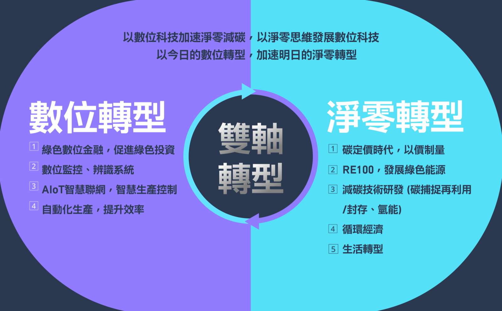 天下城市高峰論壇-高雄市-陳其邁-城市治理-智慧城市-智慧交通-智慧製造-交通疏運-智慧農業-雙軸轉型-智慧轉型-淨零轉型