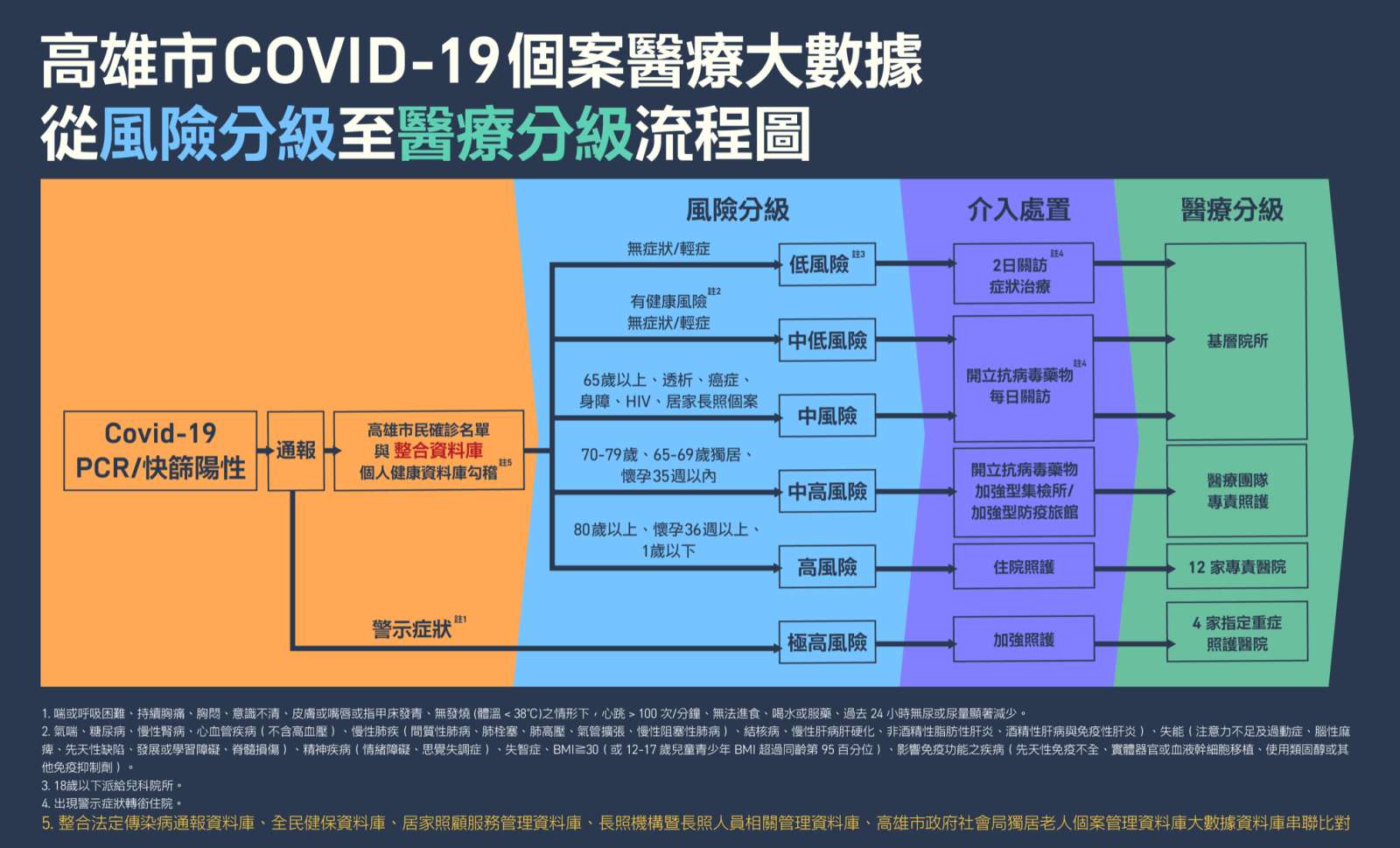 天下城市高峰論壇-高雄市-陳其邁-城市治理-智慧城市-智慧交通-智慧製造-交通疏運-智慧農業-雙軸轉型-智慧轉型-淨零轉型