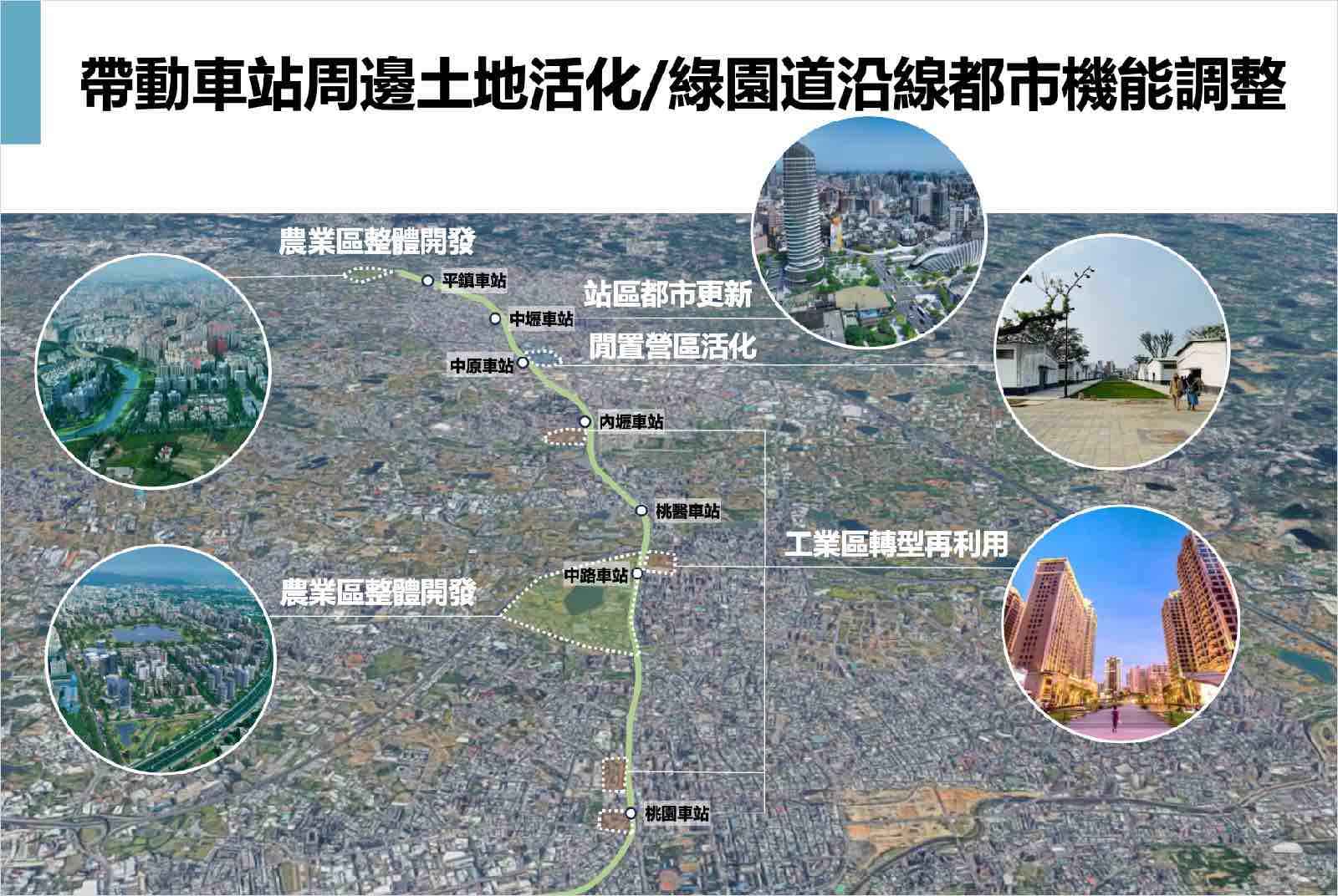 城市高峰論壇-城市首長-桃園市-張善政-鐵路地下化-綠園道-人本城市-城市交通-交通政策-道路規劃-都市規劃