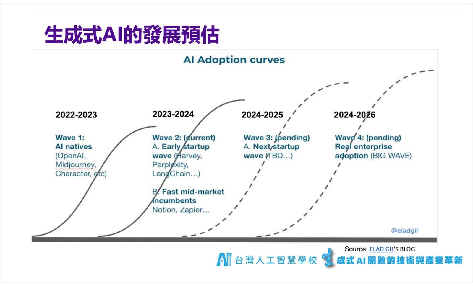 ChatGPT使用-ChatGPT-AI-OpenAI-科技-人工智慧-生成式AI-科技趨勢