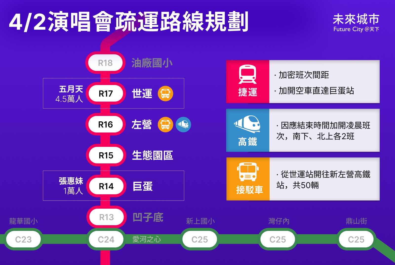 高雄-捷運-高雄市交通局-演唱會-五月天-張惠妹-陳其邁-BLACKPINK-智慧運輸中心