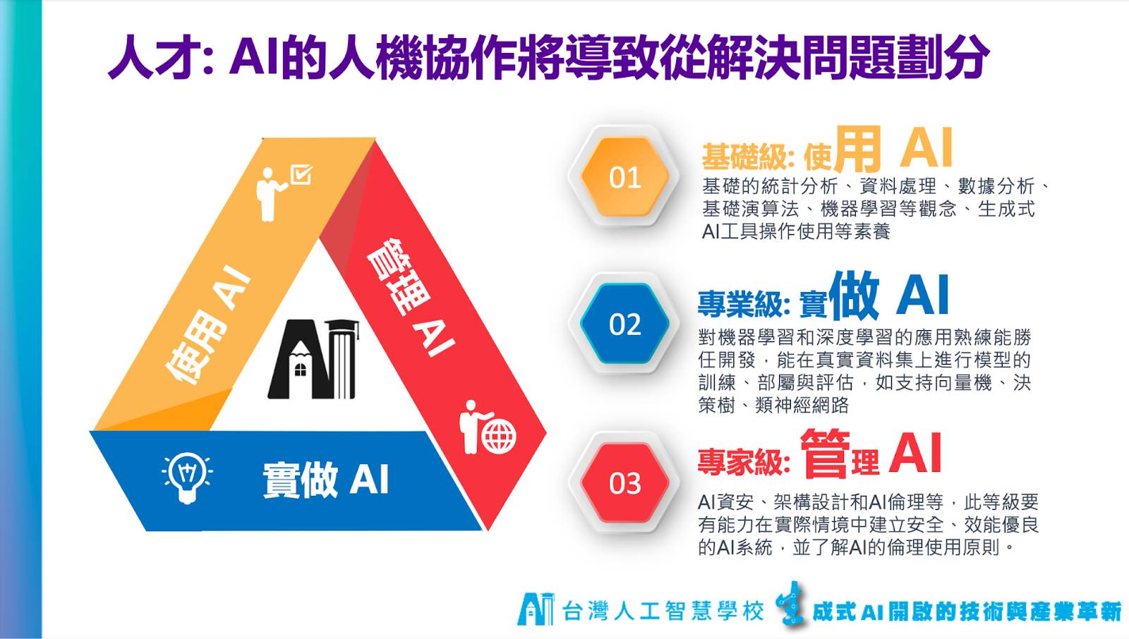 蔡明順-人工智慧學校-台灣人工智慧年會-ai-ai應用-生成式ai-科技應用-科技人才-AI能力檢定-人才-半導體-資通-醫療-金融-政府-製造-資安