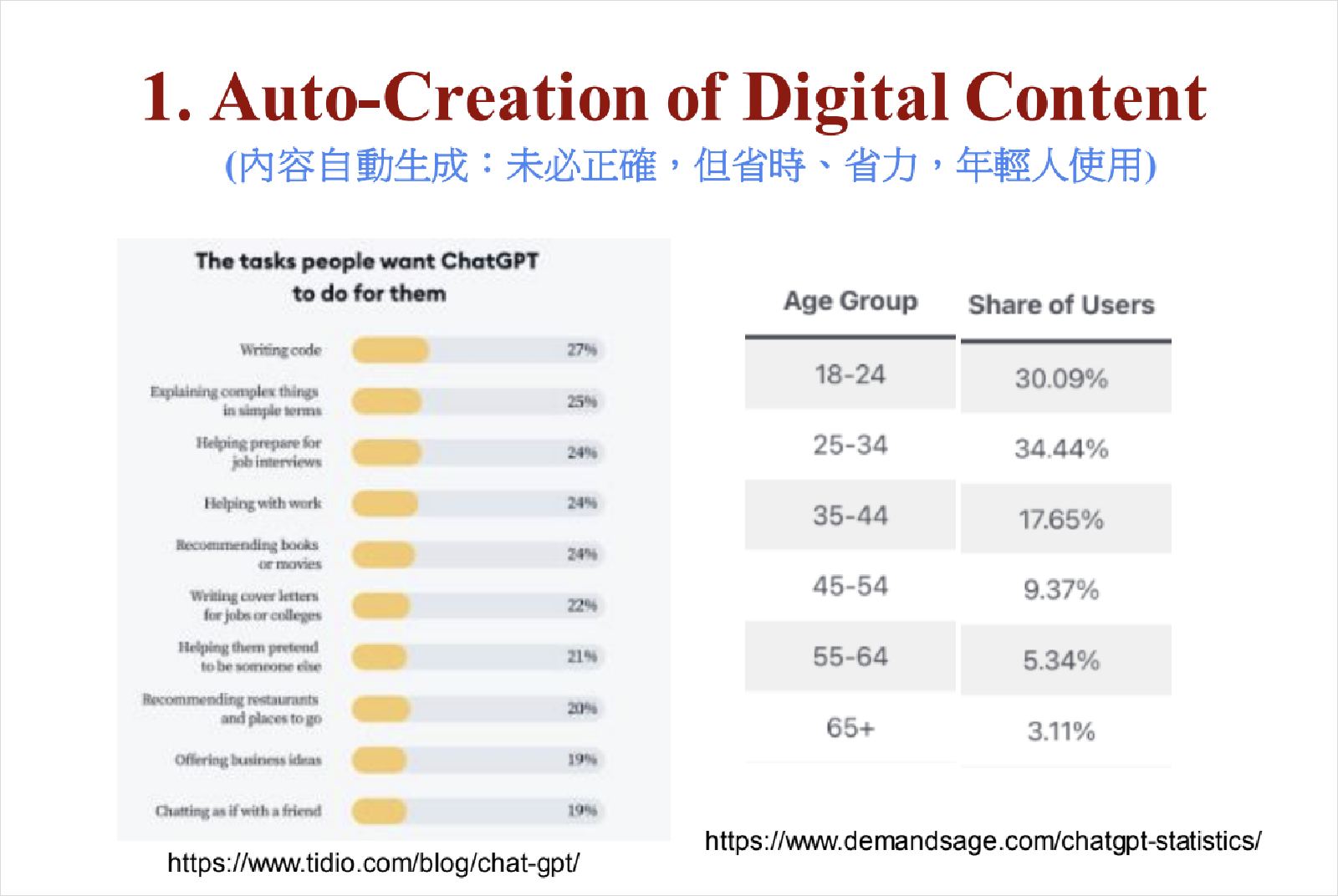 2023台灣人工智慧年會-人工智慧學校-簡立峰-AI-生成式AI-人工智慧-AI應用-商業模式-大型語言模型-產業-經濟-ChatGPT-使用者