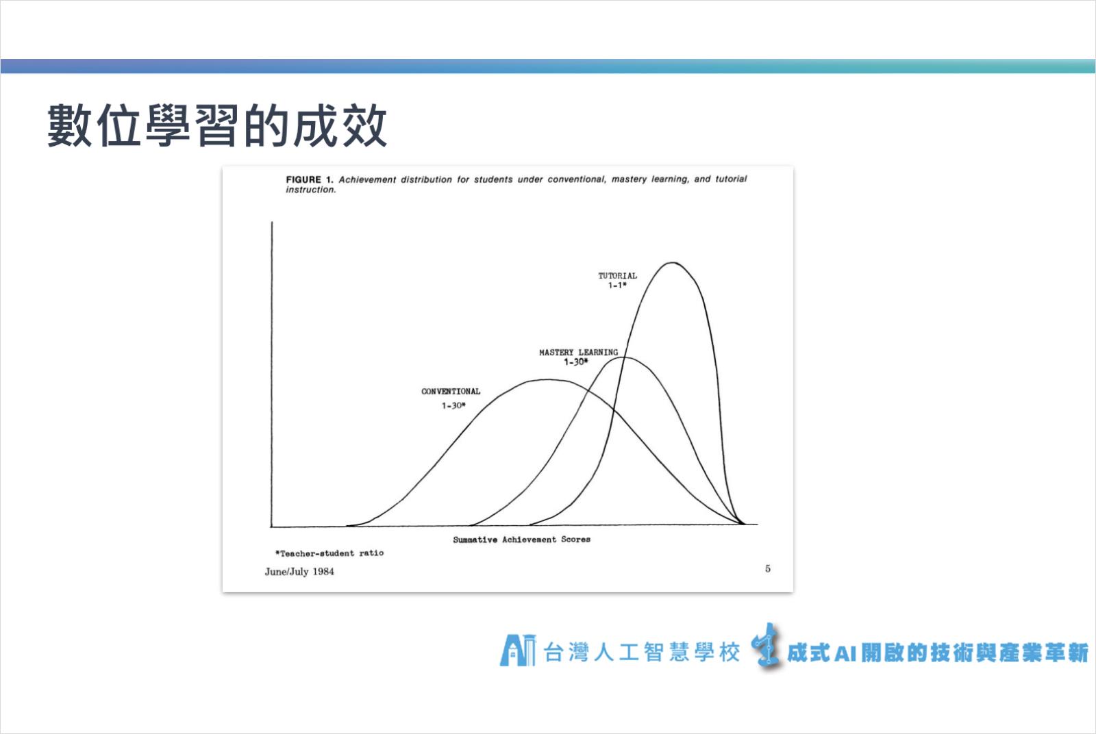 ai-人工智慧-生成式ai-chatgpt-台灣人工智慧學校-台灣人工智慧年會-宜蘭-林穎俊-智慧教育-國小-數位學習-prompt-學生