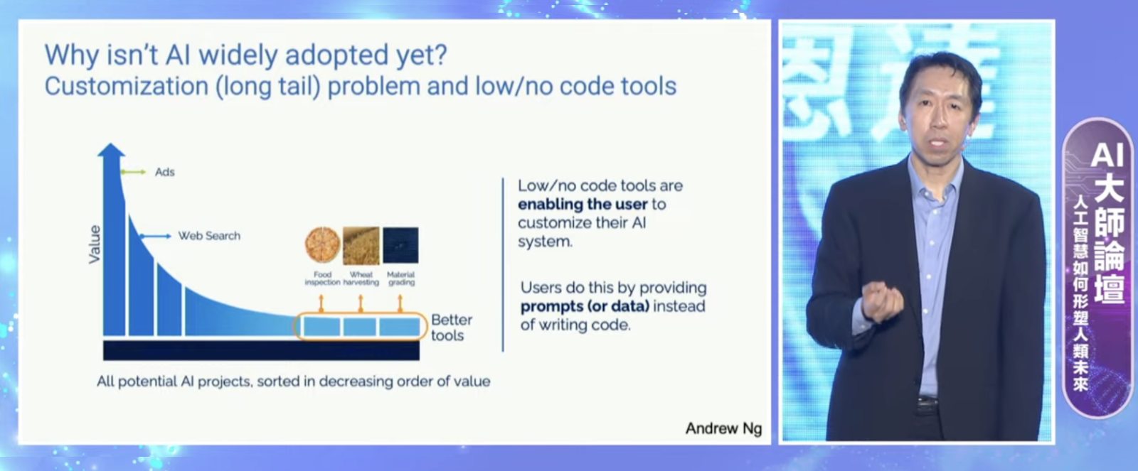 吳恩達-Andrew Ng-ai-生成式ai-人工智慧-科技趨勢-科技應用-ai應用-商業模式-監督式學習-語言模型-程式-工程師